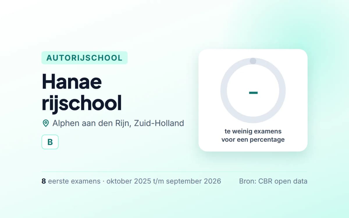 Statistiekkaart Hanae rijschool