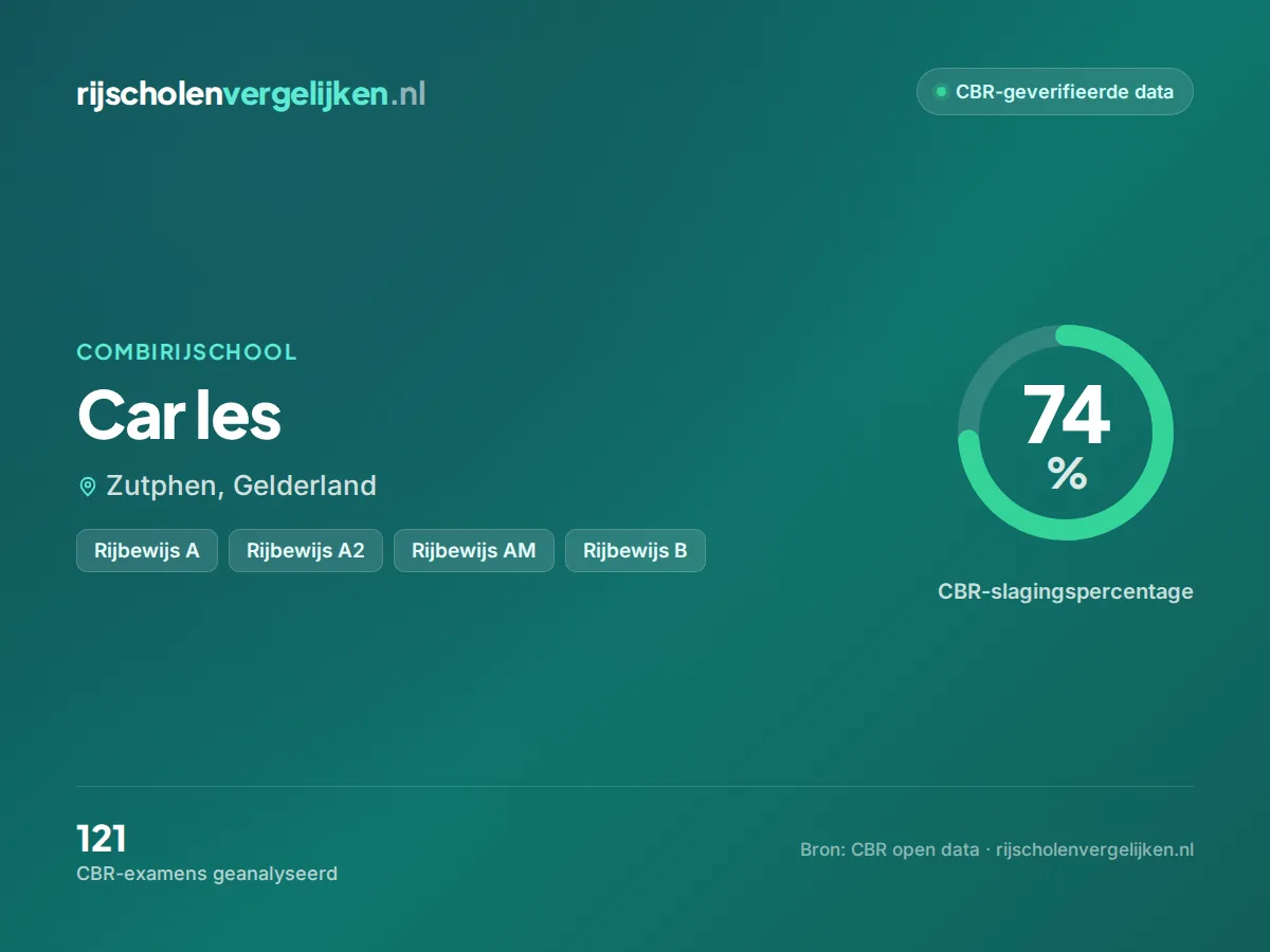 Statistiekkaart Car les