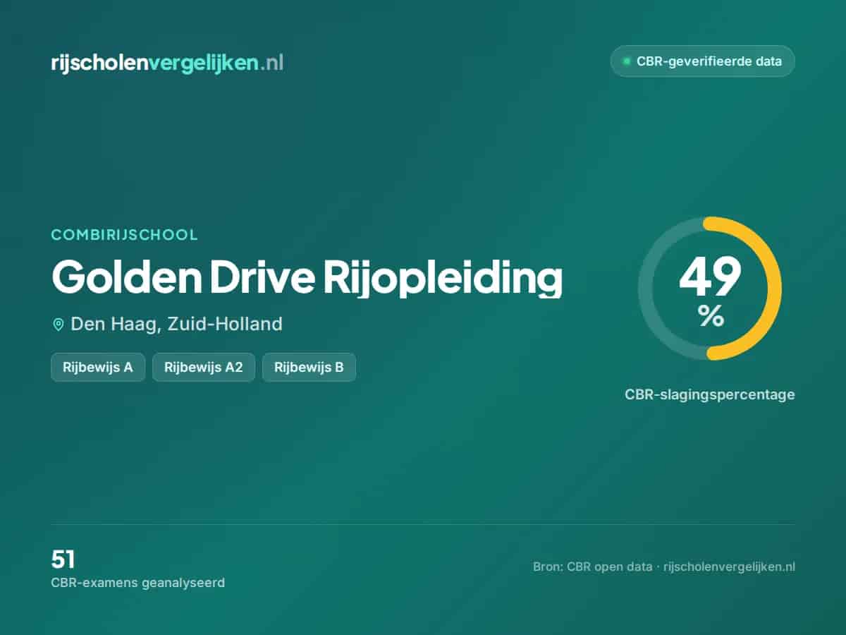 Statistiekkaart Golden Drive Rijopleiding