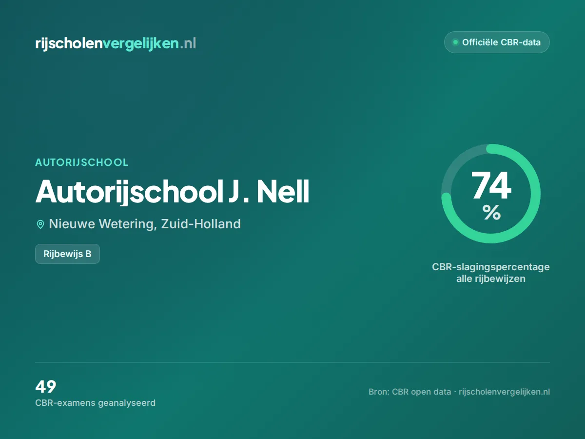 Statistiekkaart Autorijschool J. Nell