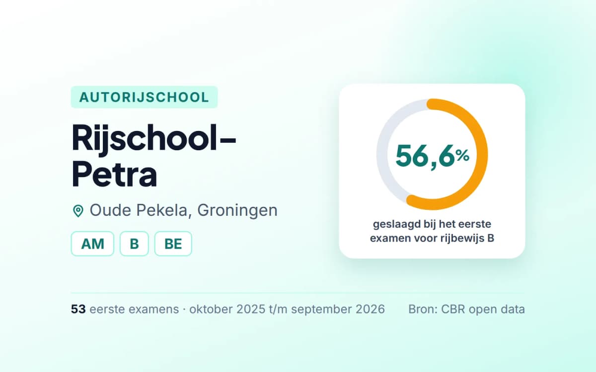 Statistiekkaart Rijschool-Petra