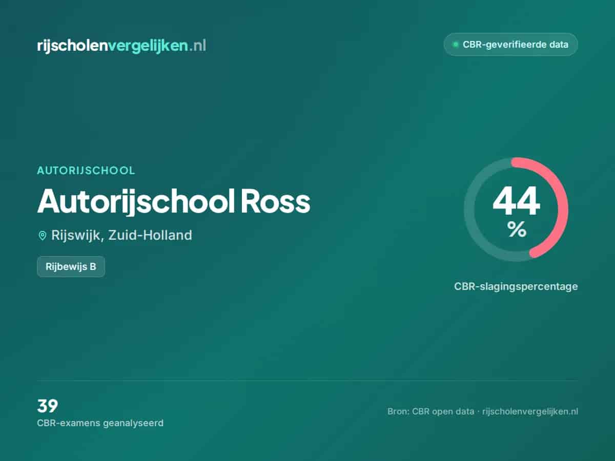 Statistiekkaart Autorijschool Ross