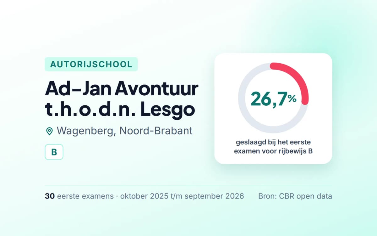 Statistiekkaart Ad-Jan Avontuur t.h.o.d.n. Lesgo