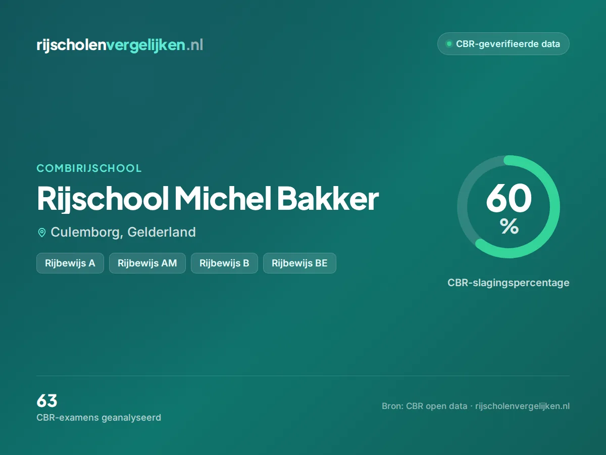 Statistiekkaart Rijschool Michel Bakker