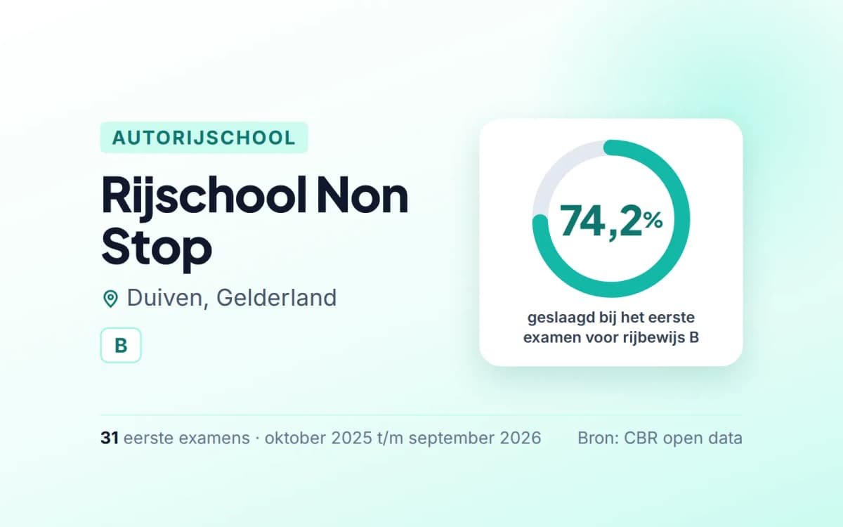 Statistiekkaart Rijschool Non Stop