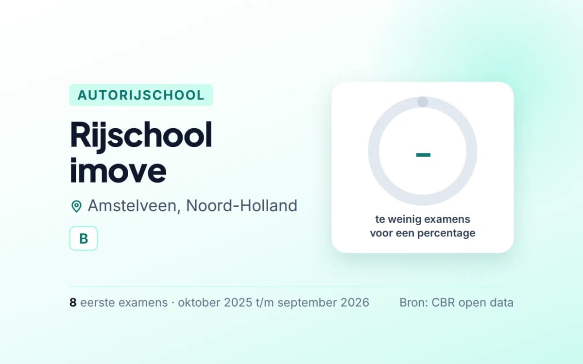 Statistiekkaart Rijschool imove