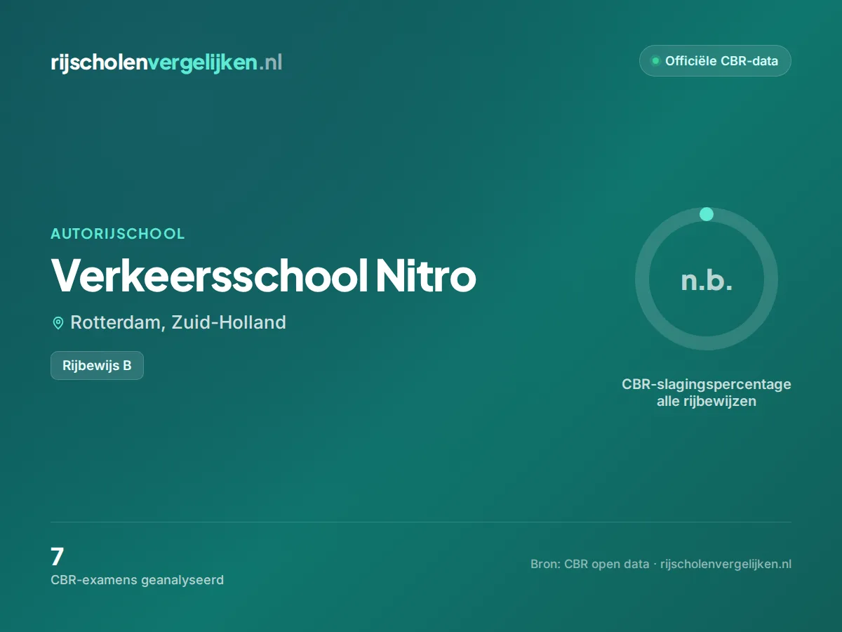Statistiekkaart Verkeersschool Nitro
