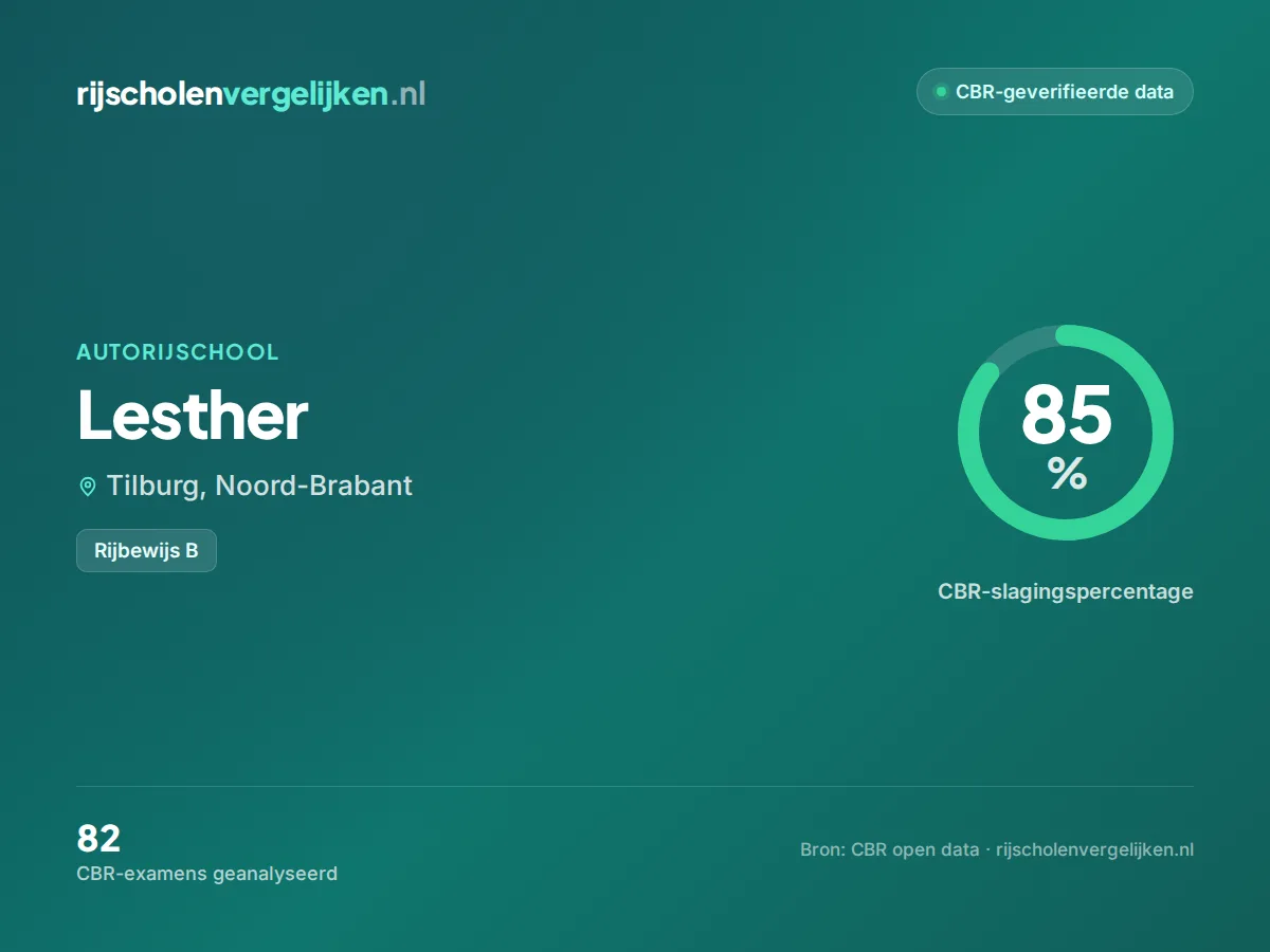 Statistiekkaart Lesther