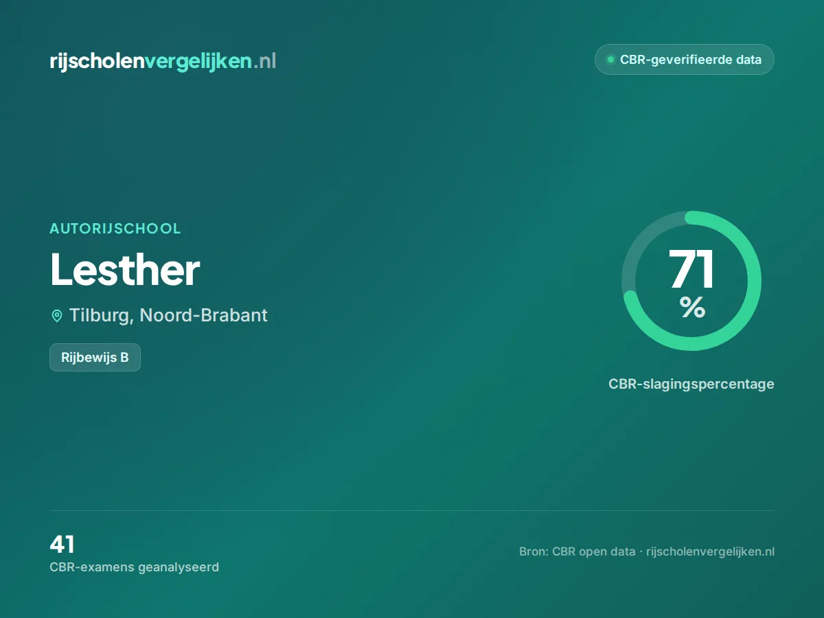 Statistiekkaart Lesther