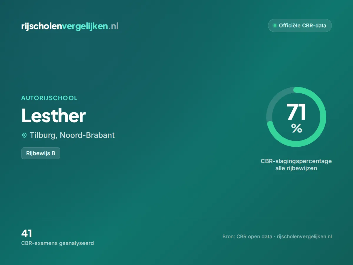 Statistiekkaart Lesther