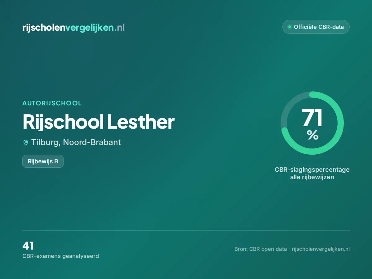 Statistiekkaart Rijschool Lesther