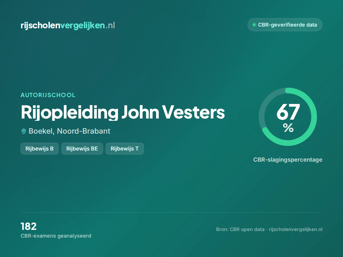 Statistiekkaart Rijopleiding John Vesters