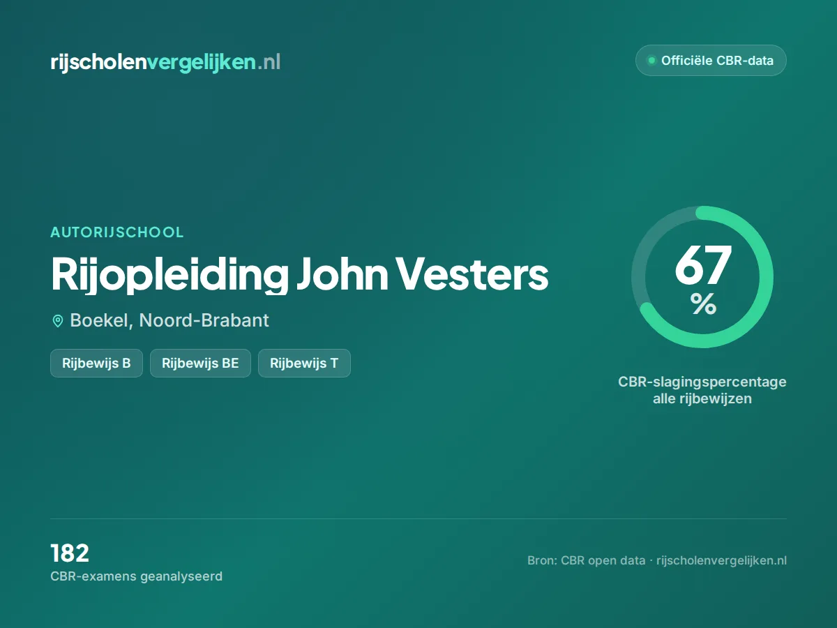Statistiekkaart Rijopleiding John Vesters