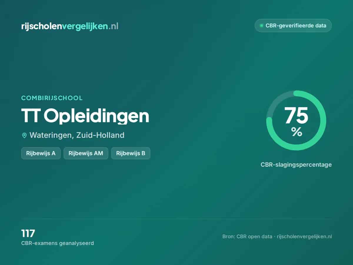 Statistiekkaart TT Opleidingen