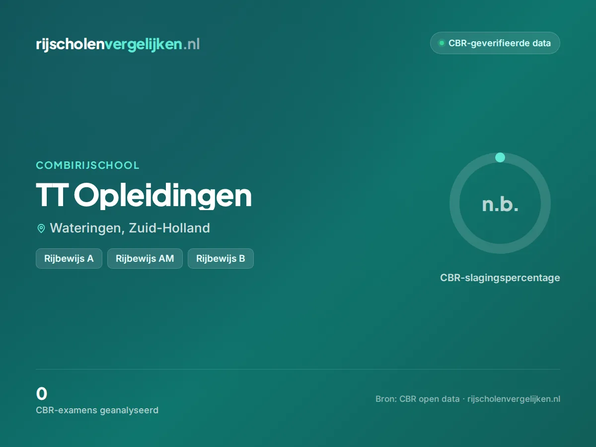 Statistiekkaart TT Opleidingen