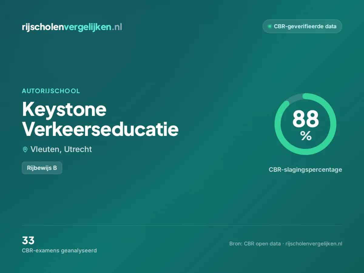 Statistiekkaart Keystone Verkeerseducatie