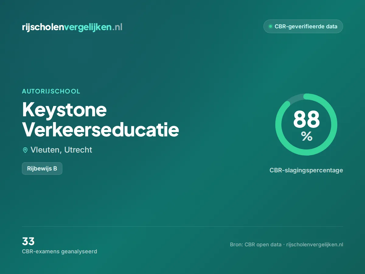 Statistiekkaart Keystone Verkeerseducatie