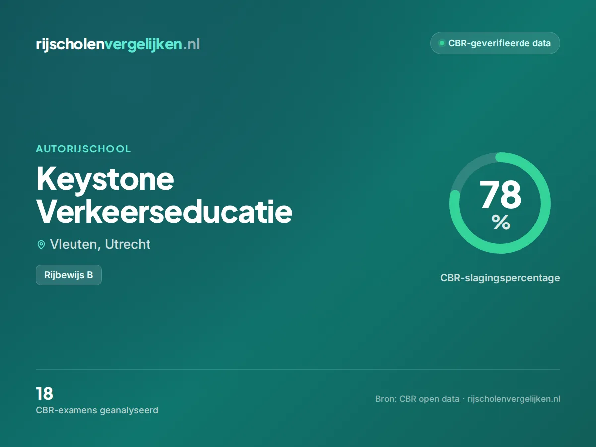 Statistiekkaart Keystone Verkeerseducatie