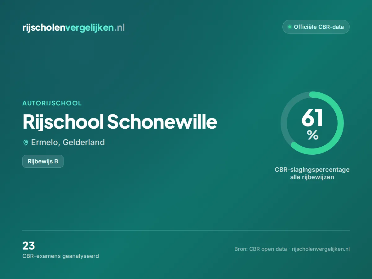 Statistiekkaart Rijschool Schonewille