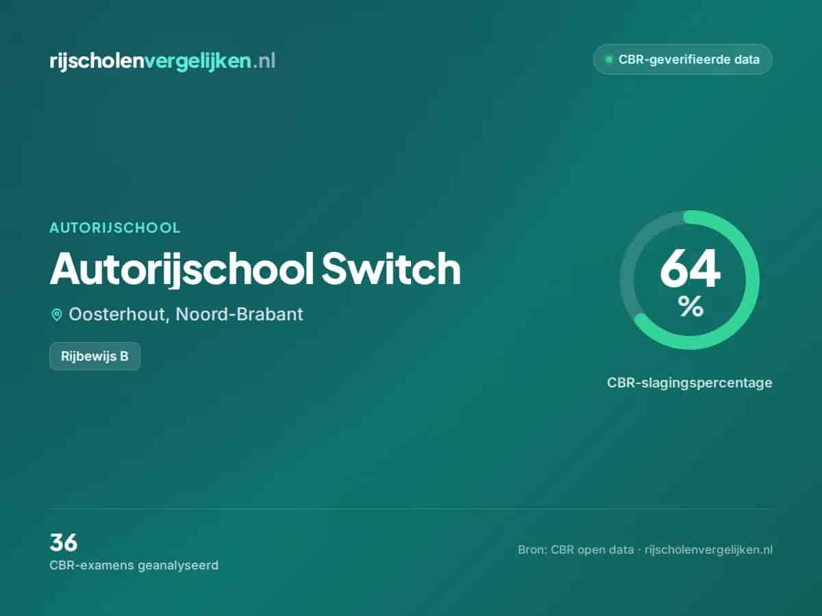 Statistiekkaart Autorijschool Switch