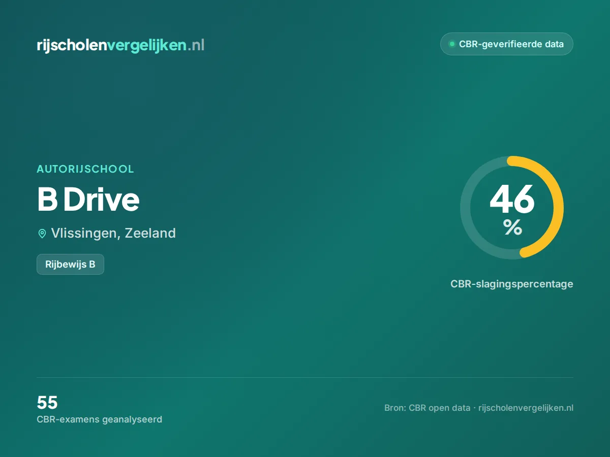 Statistiekkaart B Drive