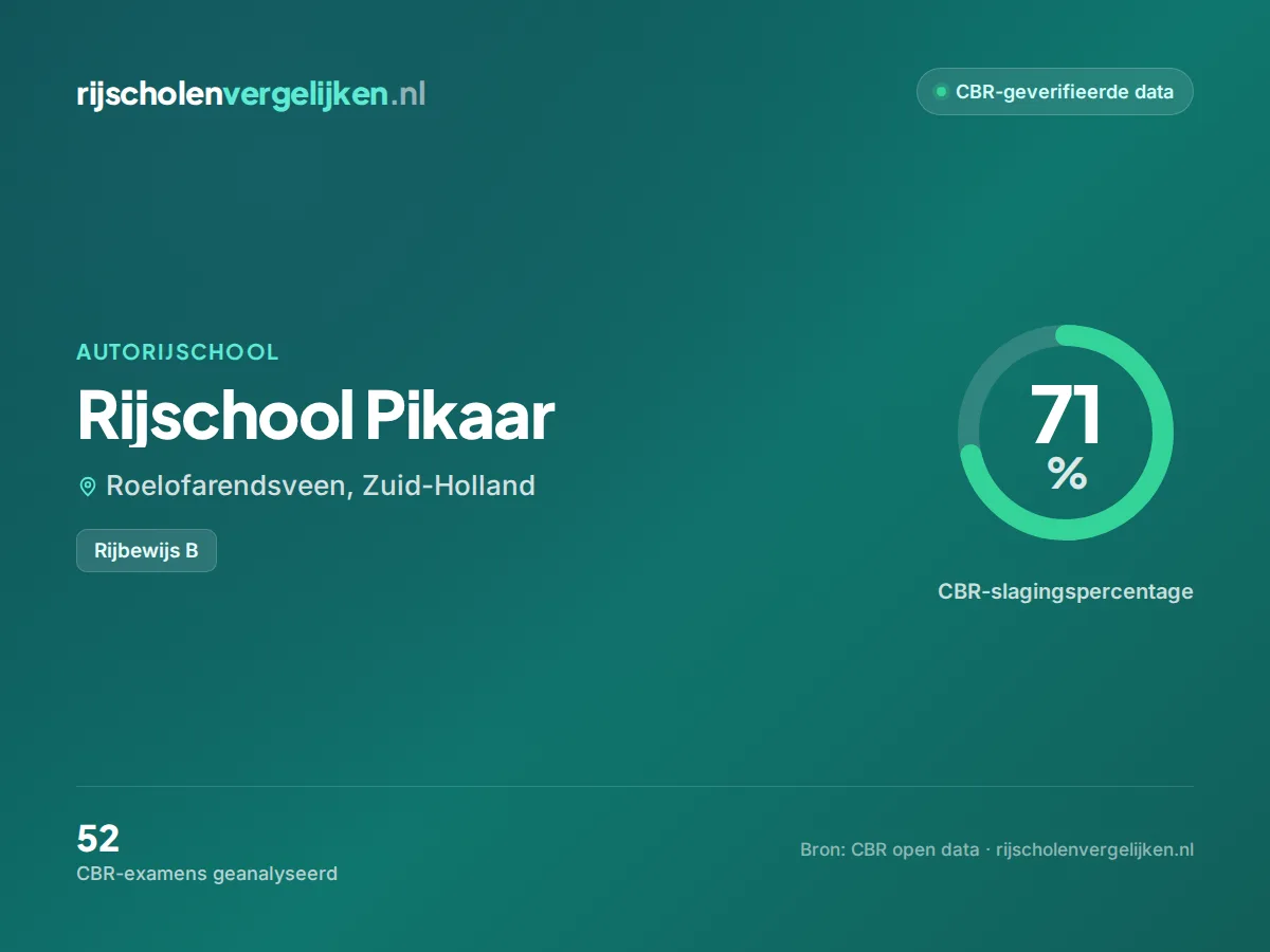 Statistiekkaart Rijschool Pikaar