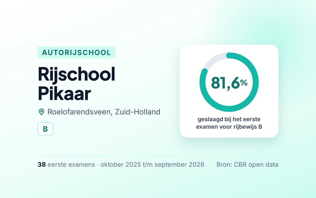 Statistiekkaart Rijschool Pikaar