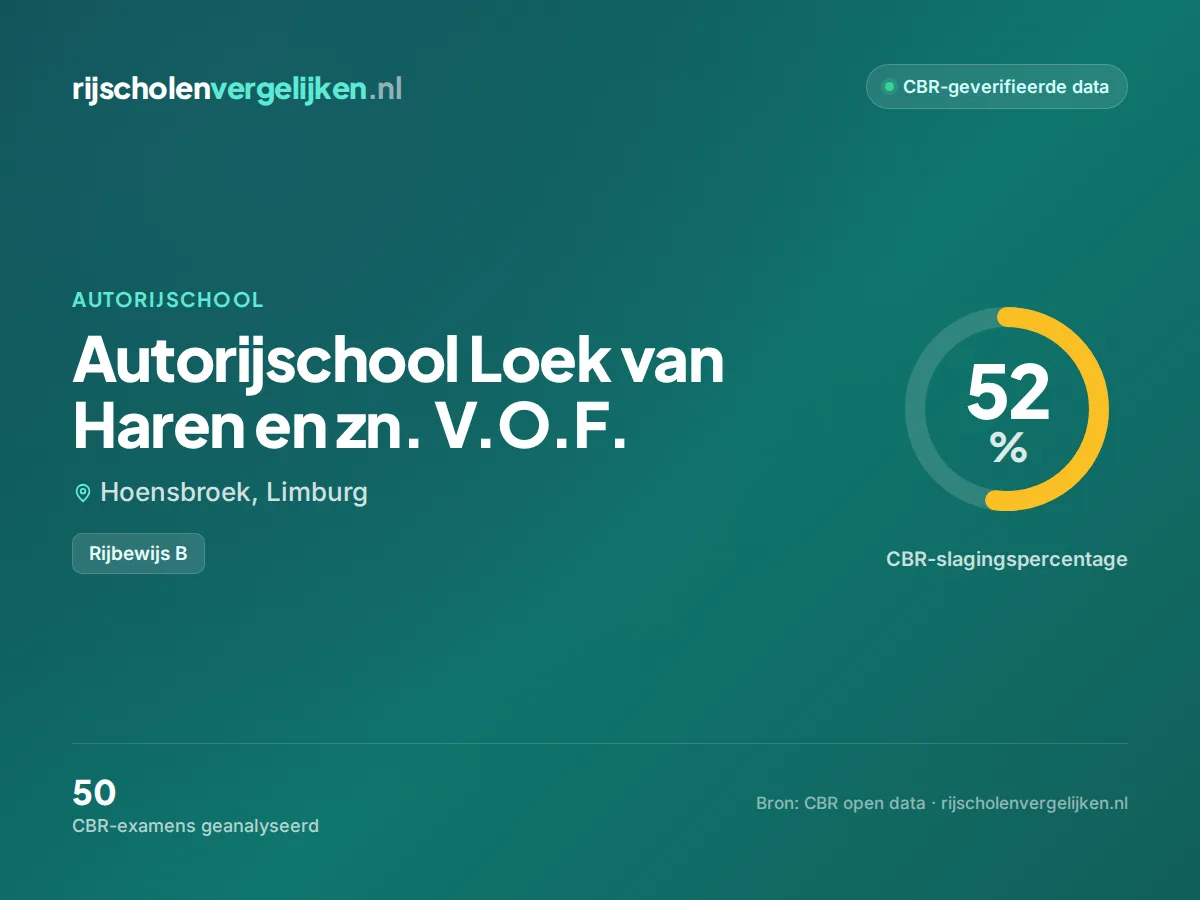 Statistiekkaart Autorijschool Loek van Haren en zn. V.O.F.