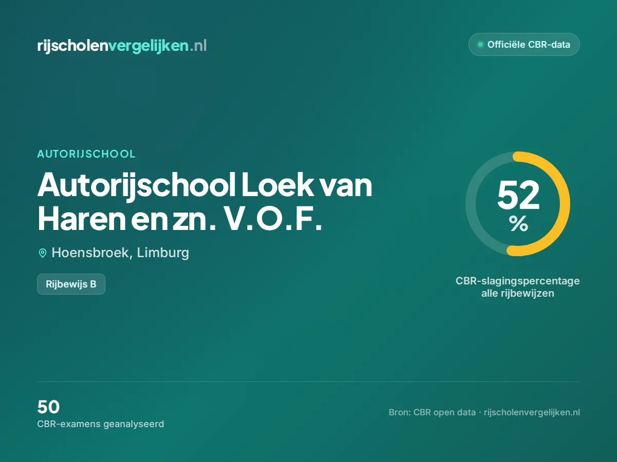 Statistiekkaart Autorijschool Loek van Haren en zn. V.O.F.