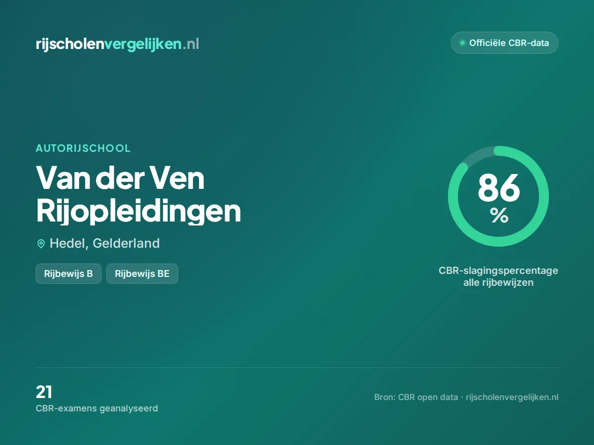 Statistiekkaart Van der Ven Rijopleidingen