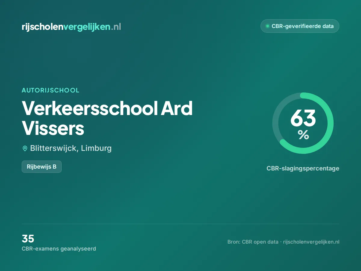 Statistiekkaart Verkeersschool Ard Vissers