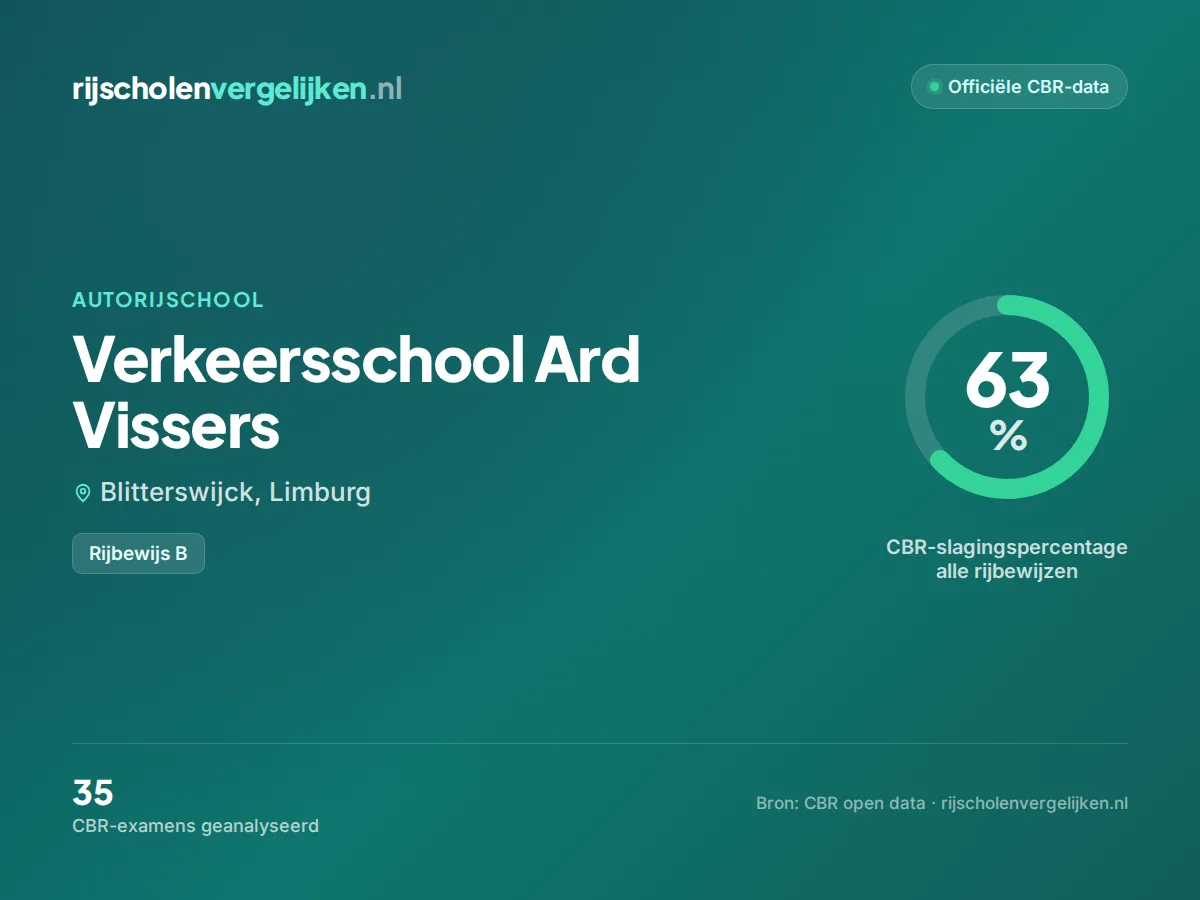 Statistiekkaart Verkeersschool Ard Vissers