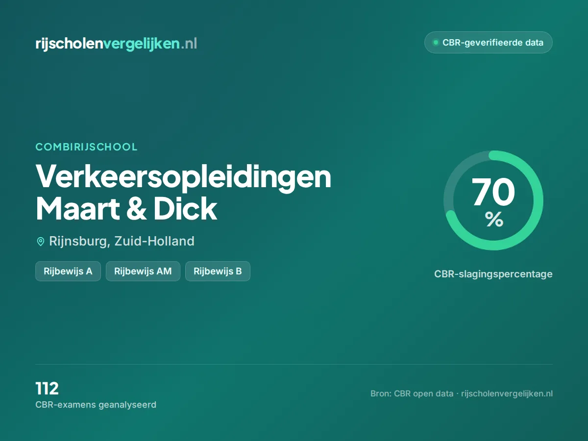 Statistiekkaart Verkeersopleidingen Maart & Dick