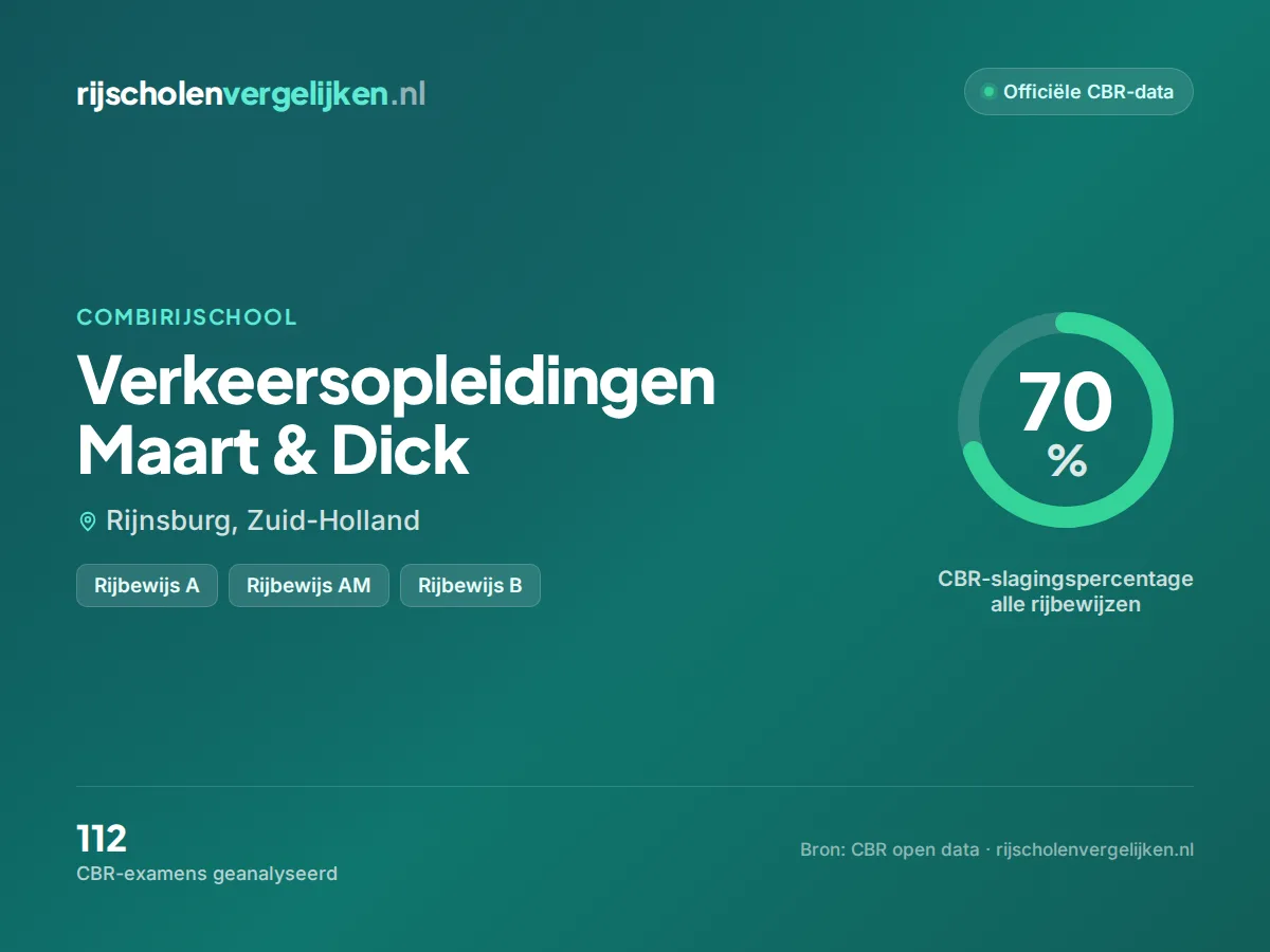 Statistiekkaart Verkeersopleidingen Maart & Dick