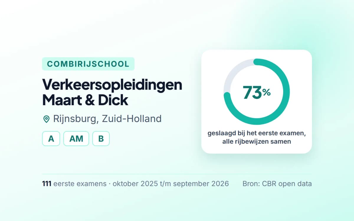 Statistiekkaart Verkeersopleidingen Maart & Dick
