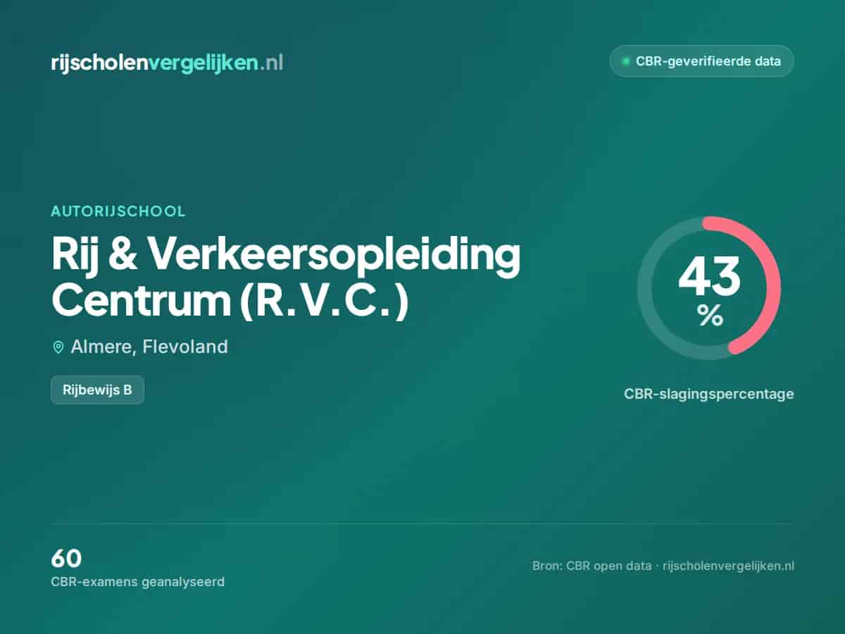 Statistiekkaart Rij & Verkeersopleiding Centrum (R.V.C.)