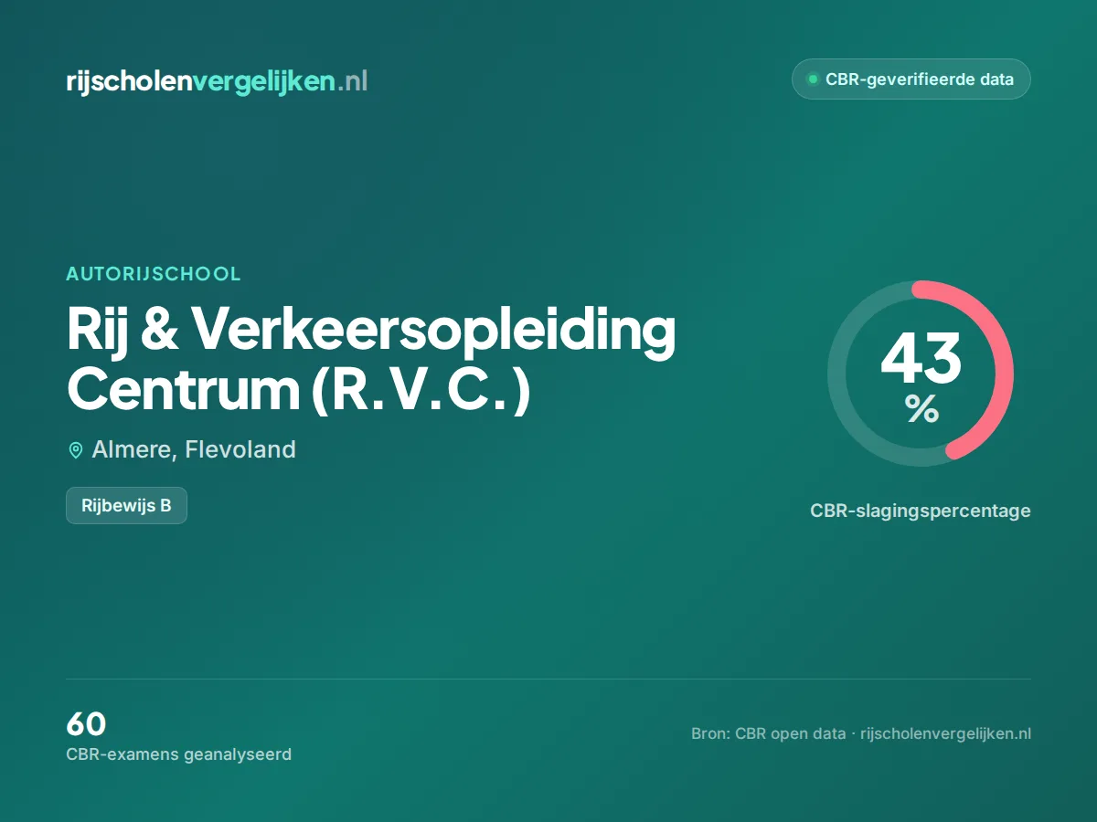 Statistiekkaart Rij & Verkeersopleiding Centrum (R.V.C.)