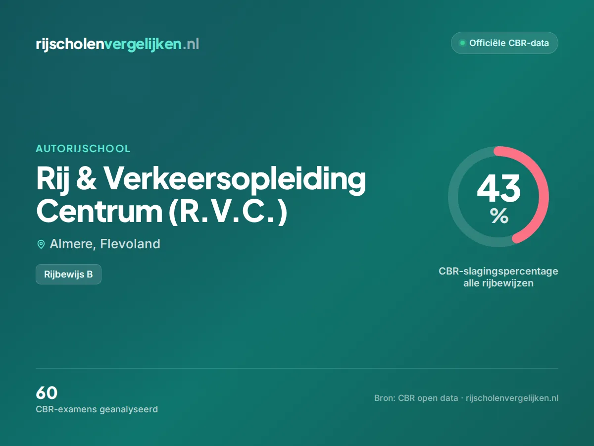 Statistiekkaart Rij & Verkeersopleiding Centrum (R.V.C.)