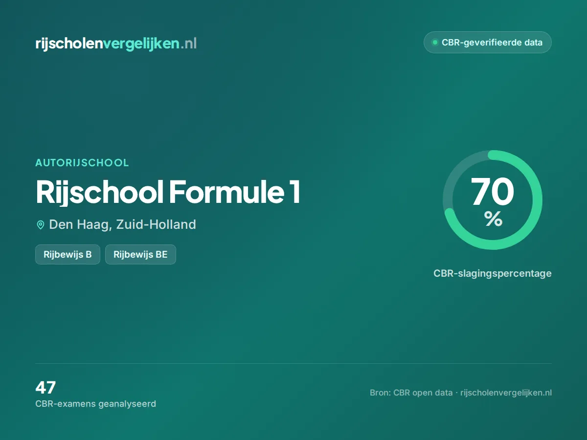 Statistiekkaart Rijschool Formule 1