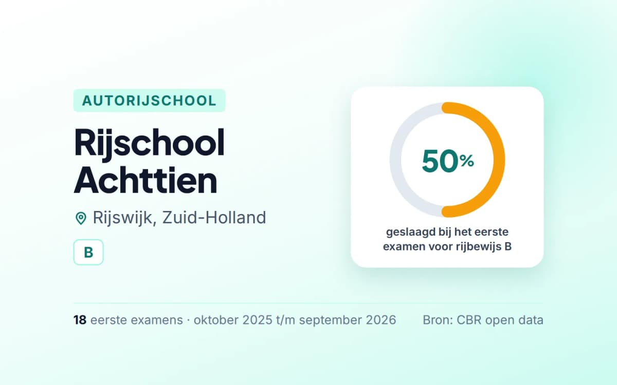 Statistiekkaart Rijschool Achttien