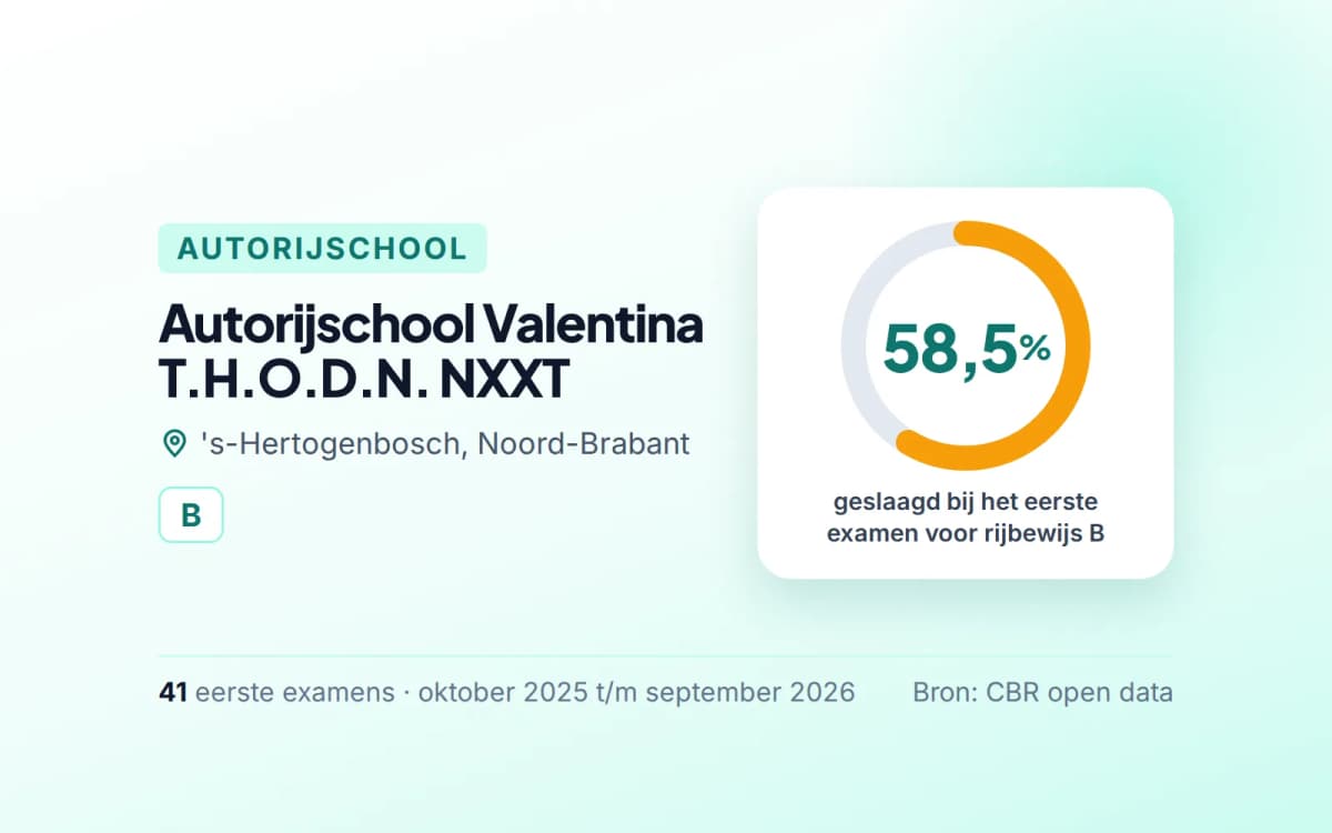 Statistiekkaart Autorijschool Valentina T.H.O.D.N. NXXT