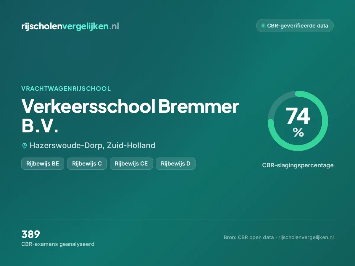 Statistiekkaart Verkeersschool Bremmer B.V.