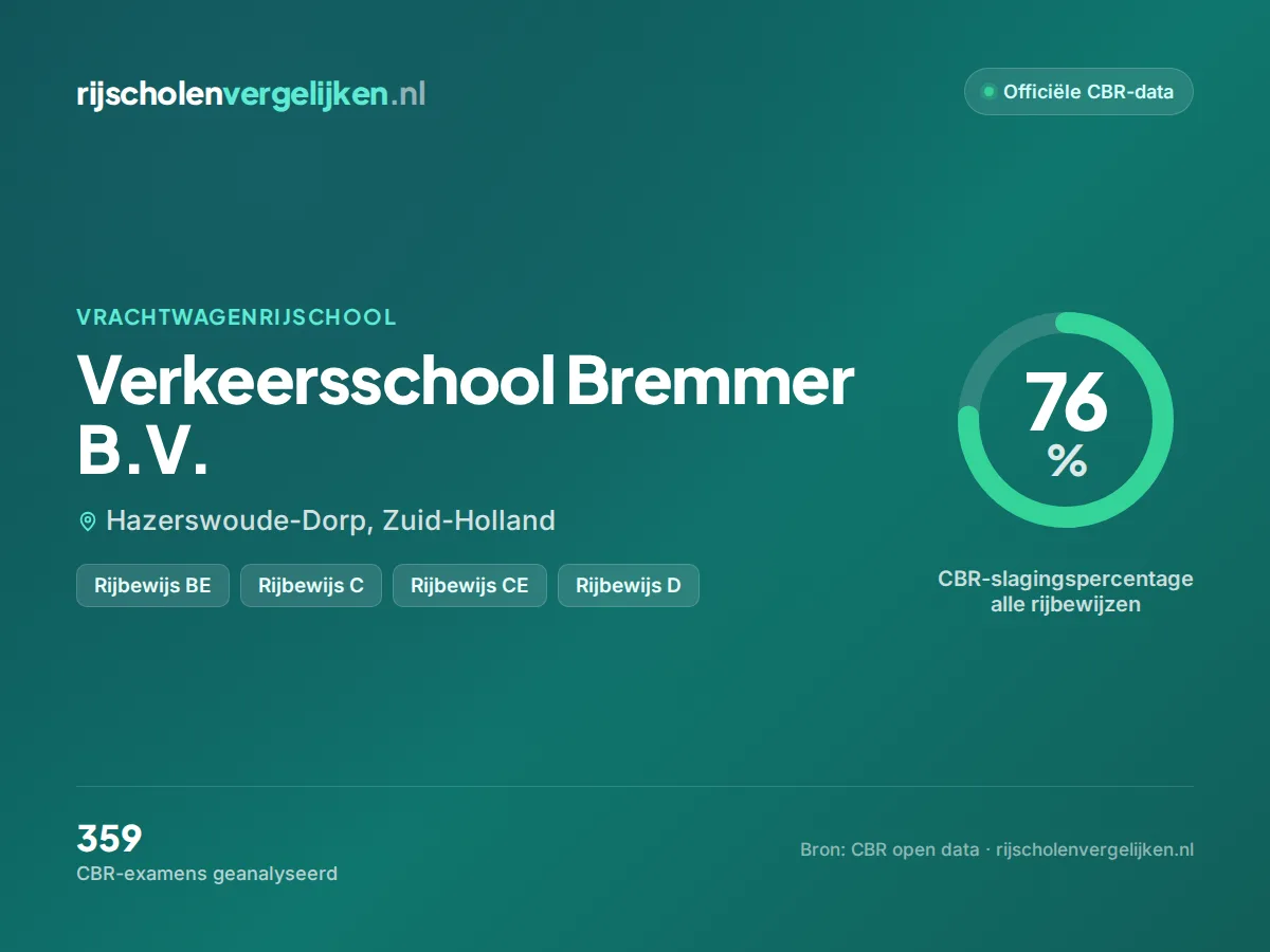 Statistiekkaart Verkeersschool Bremmer B.V.