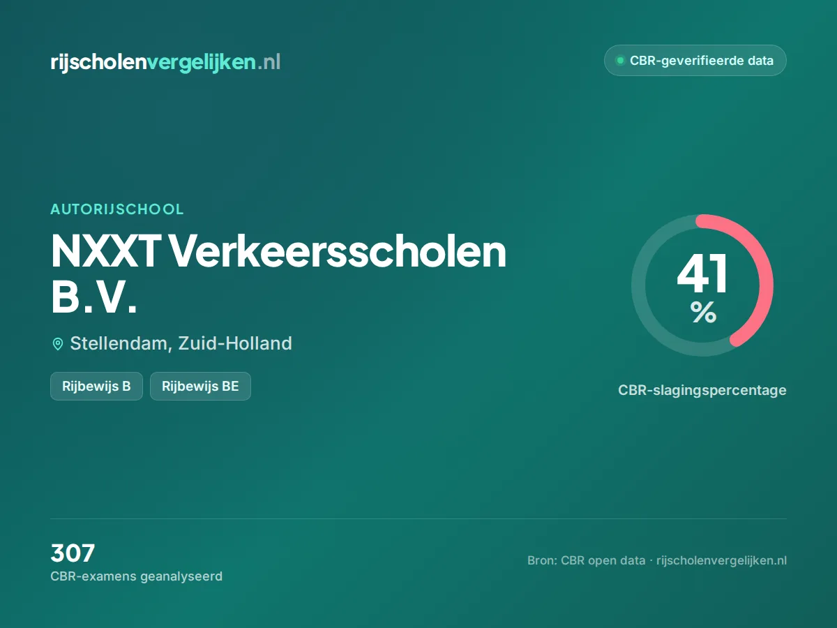 Statistiekkaart NXXT Verkeersscholen B.V.