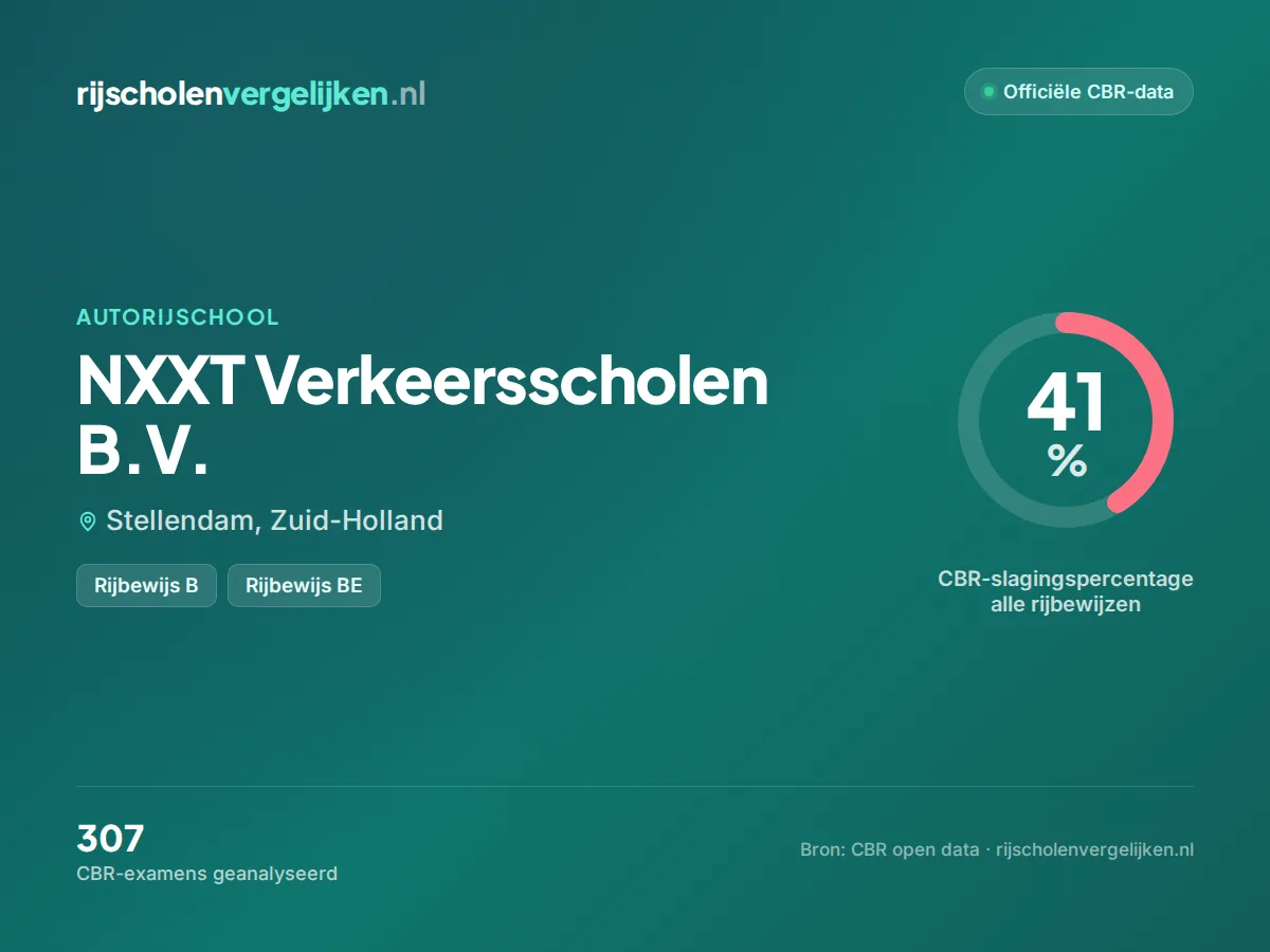 Statistiekkaart NXXT Verkeersscholen B.V.