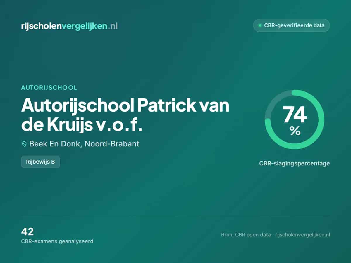 Statistiekkaart Autorijschool Patrick van de Kruijs v.o.f.