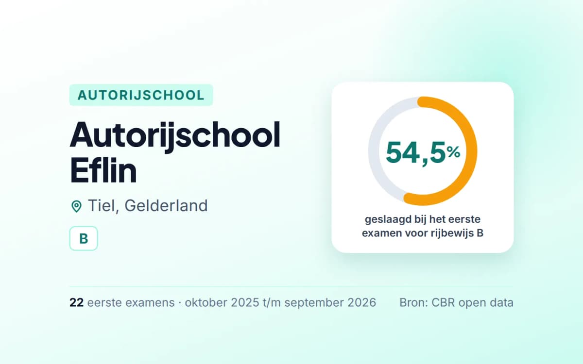 Statistiekkaart Autorijschool Eflin