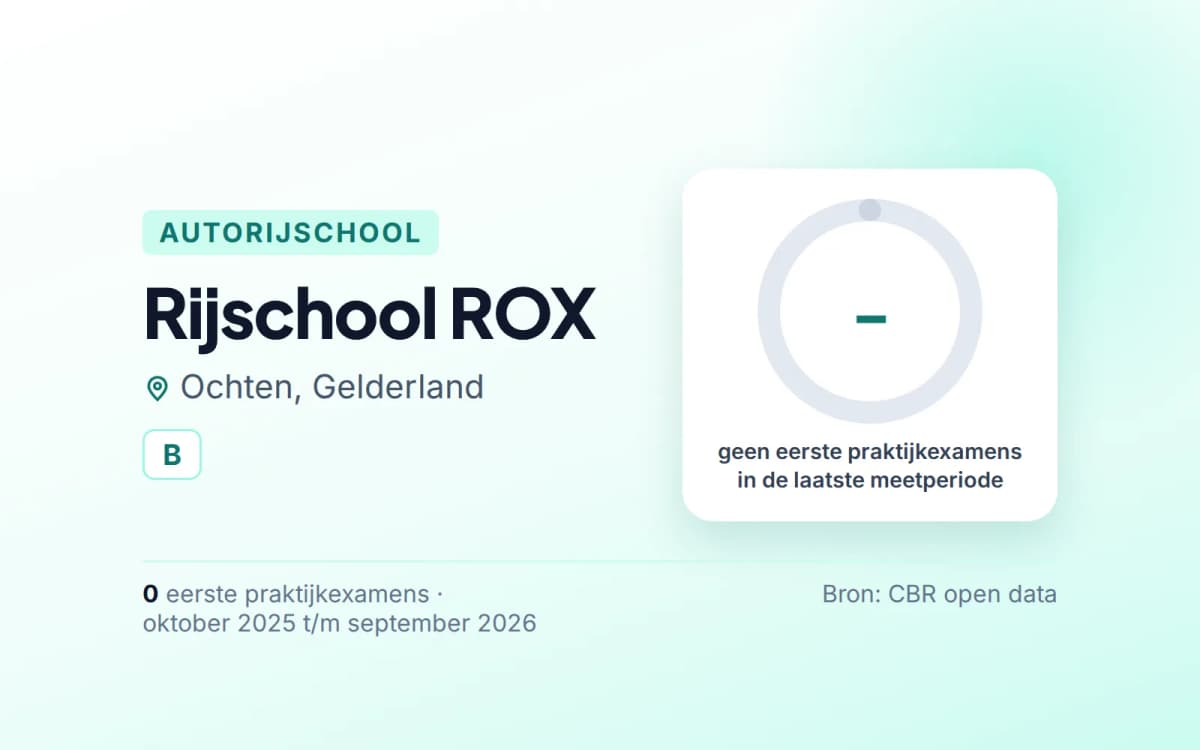 Statistiekkaart Rijschool ROX