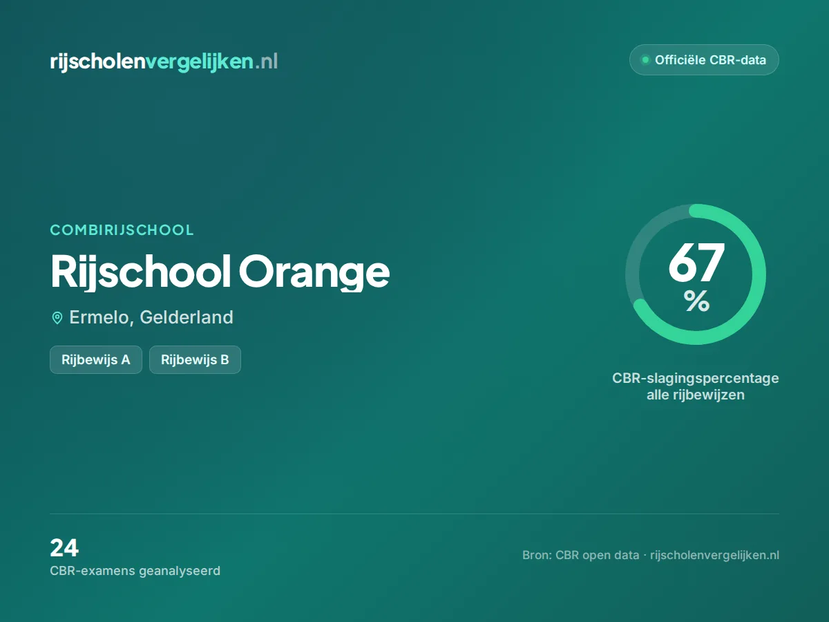 Statistiekkaart Rijschool Orange