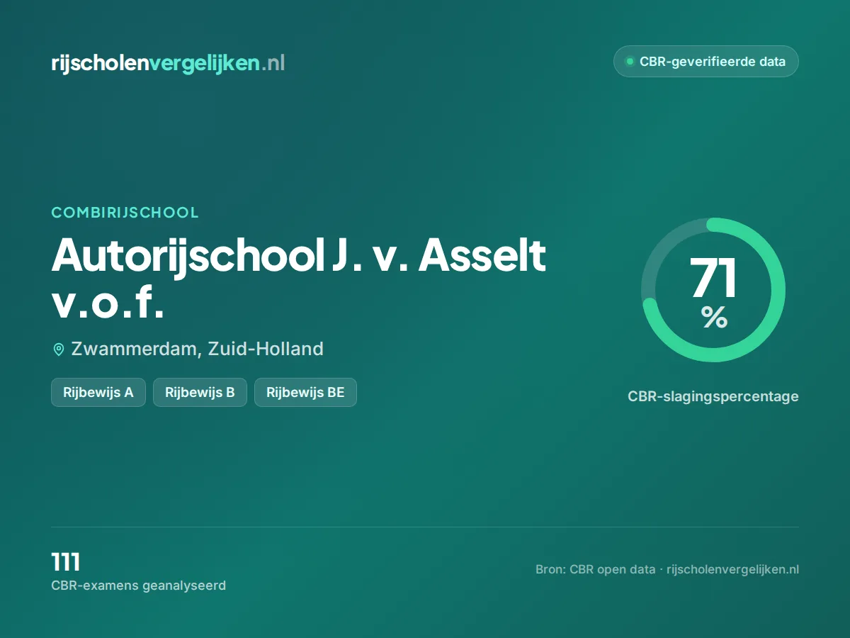Statistiekkaart Autorijschool J. v. Asselt v.o.f.